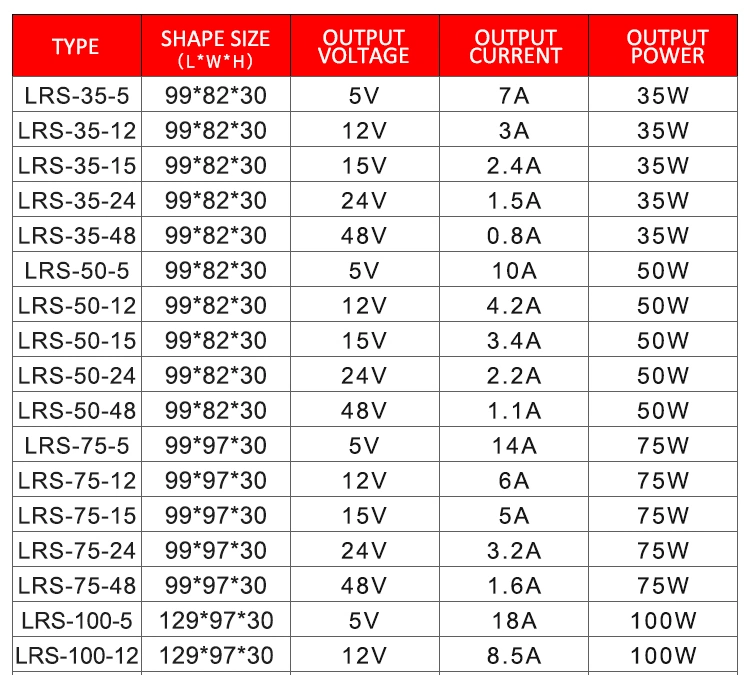 35W SMPS Single Output AC 220V to DC 5V 12V 24V 36V 48V DC LED Switching Power Supply with CE, RoHS (LRS-35)